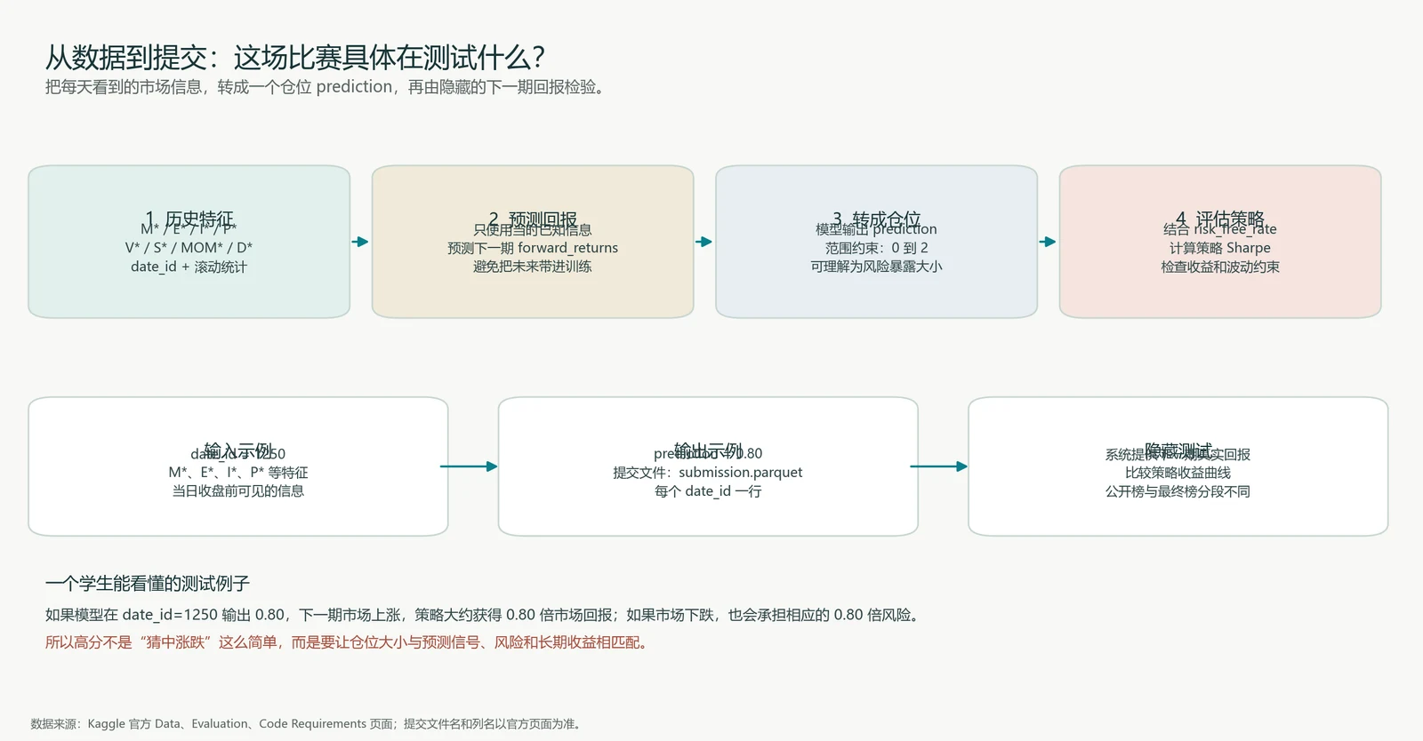 任务输入输出流程