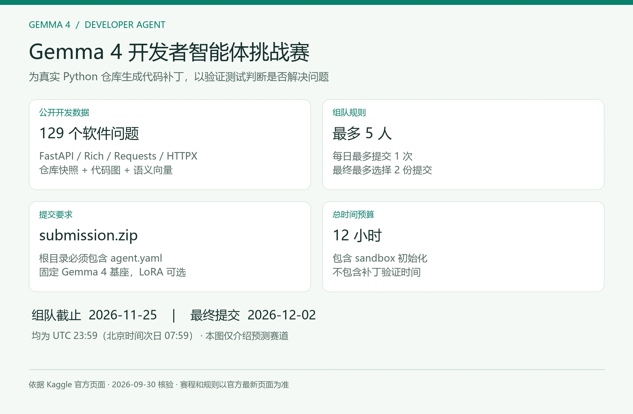 Gemma 4 开发者智能体比赛速览